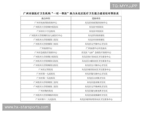 俱乐部与医疗机构合作开展抗伤复训项目提高康复质量